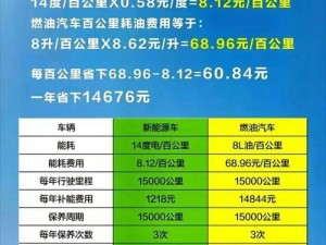 微信天天飞车燃油使用次数揭秘：每日燃油消耗上限详解