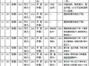 全民飞机大战：中型飞机与道具解析全攻略