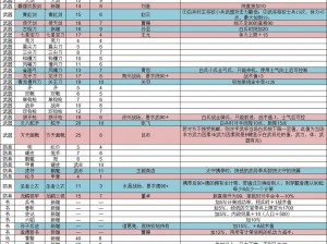 三国战记2群雄争霸之道具装备深度解析与战略应用探讨