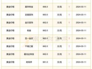 黄金网站大全oppo;黄金网站大全 oppo 官方网站推荐