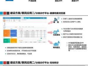 医院无法存档的解决方案：探索有效途径，优化医疗数据管理