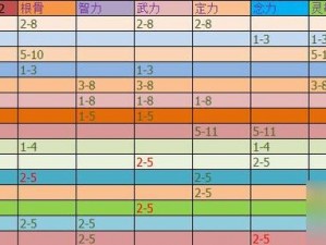 梦幻西游三维版宝宝全方位养成攻略：策略汇总与成长指南