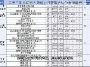 关于三国志幻想大陆精力丹获取方法的全面解析