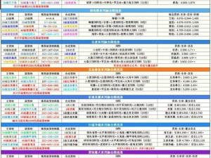 《探索新奇世界，解锁《创造与魔法》2022年3月2日礼包兑换码狂欢》