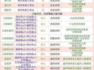 《创造与魔法》2025年4月6日惊喜礼包兑换码大放送，开启你的魔法新篇章