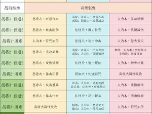 九阴真经玩家财富攻略：游戏内赚钱方法与策略解析