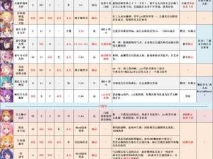 公主连结竞技场顶尖冲榜阵容指南：策略搭配与角色解析