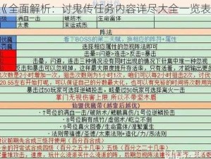 《全面解析：讨鬼传任务内容详尽大全一览表》