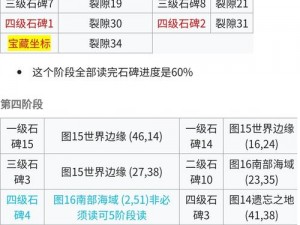 地下城堡2：全面解锁石碑阶段 奖励丰厚成就传奇探险之旅