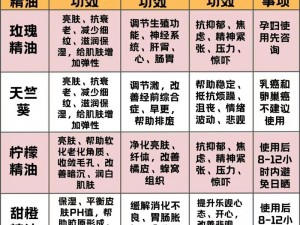 精油一线二线三线区别在哪、精油一线二线三线有什么区别？