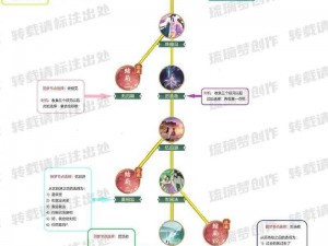 以仙剑4为引，混战教程风云激荡实战指南