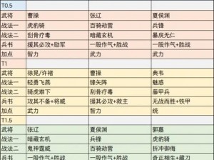 三国大亨终极阵容攻略：武将搭配策略揭秘，打造最强战斗团队