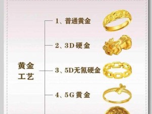 au9999 高纯金，纯度高达 99.99%，具有优异的导电性和导热性