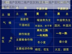 亚洲一线产区和二线产区区别(亚洲一线产区和二线产区有哪些区别？)