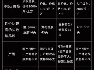 国精产品一线二线三线的区别主要体现在品质和价格上