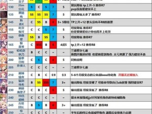 公主连结新手入门指南：前期策略玩法详解与氪金建议全解析