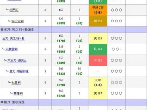 《讨鬼传》实用攻略：太刀御魂深度解析与战术应用