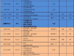 江湖风云再现悠悠江湖最强武器战力排行榜TOP一览