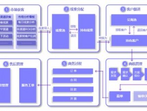 永久免费 crm 软件真的好用吗？中小企业该如何选择？