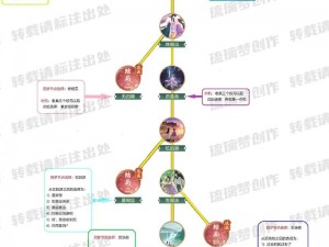 《仙剑奇侠传5》反激活详细流程指南