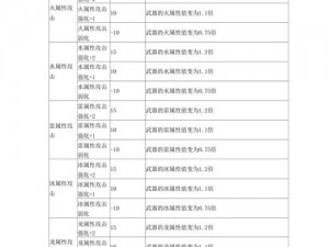 怪物猎人3G存档方法详解