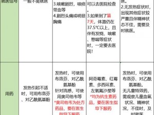 为什么-如何-怎样判断 2sb500 是不是病毒？