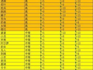 风之剑舞：宝石符文宝物揭秘与专武推荐攻略指南