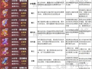 斗罗大陆手游攻略：如何获取套装装备全解析