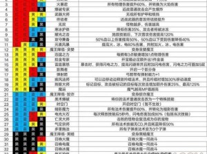 魔渊之刃：智双刀与敏双刀的深度解析与差异对比