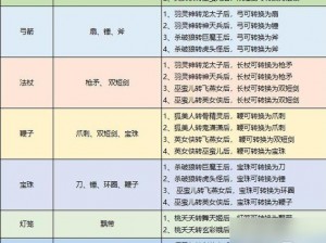 梦幻西游武器造型转换是否需转角色探讨：角色转换与武器造型转换关系解析