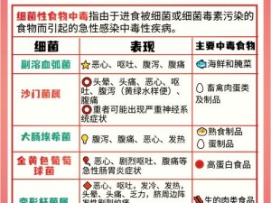 邓州小学食物中毒、邓州小学发生食物中毒，数十名学生身体不适