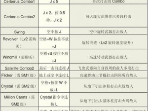 鬼泣3全方位出招表解析及实战应用指南