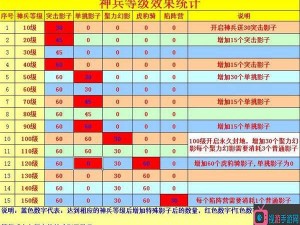 攻城掠地神石全十级释放震撼技能：策略对决的巅峰之选