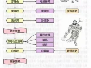 西游记第二章奴役版视频攻略详解：角色技能关卡挑战与策略秘籍