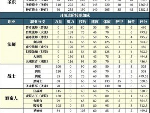 地下城堡2裂隙51层攻略详解：策略与技巧全面解析