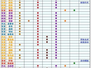 无悔华夏名臣升级攻略大解析：策略实战指南助你突破极限成长