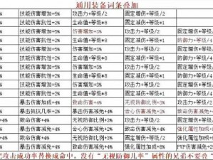 全民奇迹2天赋系统详解：天赋加点攻略与最佳配置探索