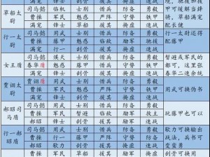 三国志战略版：内政武将一览及其战略布局