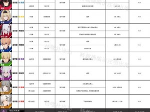 《战双帕弥什新手攻略：如何快速入门与提升》