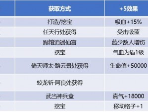 侠客吸血六脉装备搭配秘籍：最佳武学装备攻略助你提升战力