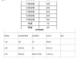 鸿图之下火神队配置详解：核心成员战术布局及装备技术全面解析