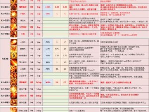 神界原罪2祝福技能学习攻略：探索技能获取地点与技巧详解