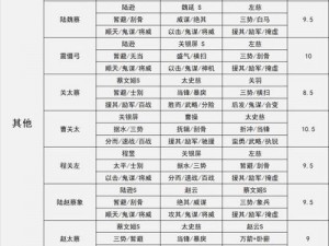 三国志战略版S2顶配桃源队实战攻略：顶级战法搭配与玩转指南