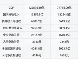 99 精产国品一二三产区，原料采集工艺不同，品质也有所区别