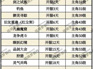 《新仙剑奇侠传OL攻略秘籍：解锁锁妖塔挑战难关的终极指南》