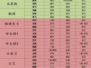 三国志幻想大陆中期过渡阵容攻略：最佳阵容搭配与运营技巧详解