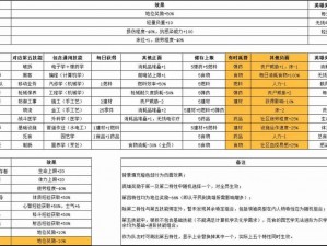 找2全面技能解析手册：深度探讨游戏角色技能特点与实战应用