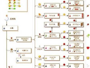 我的世界高效发射器快速装填秘籍大公开