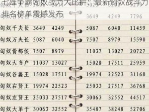 七雄争霸匈奴战力大比拼：最新匈奴战斗力排名榜单震撼发布