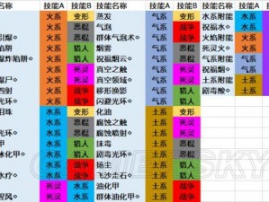 《神界原罪2》腥红王子玩法详解：掌握新技能的实用攻略